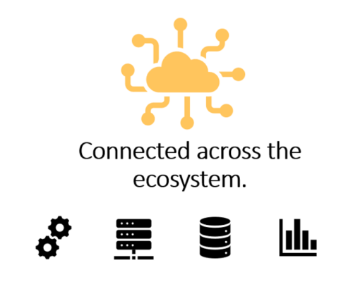 Connected across the ecosystem