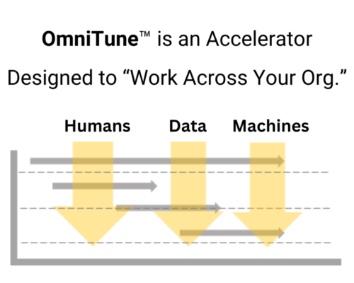 OmniTune™ is an Accelerator Designed to “Work Across Your Org.”